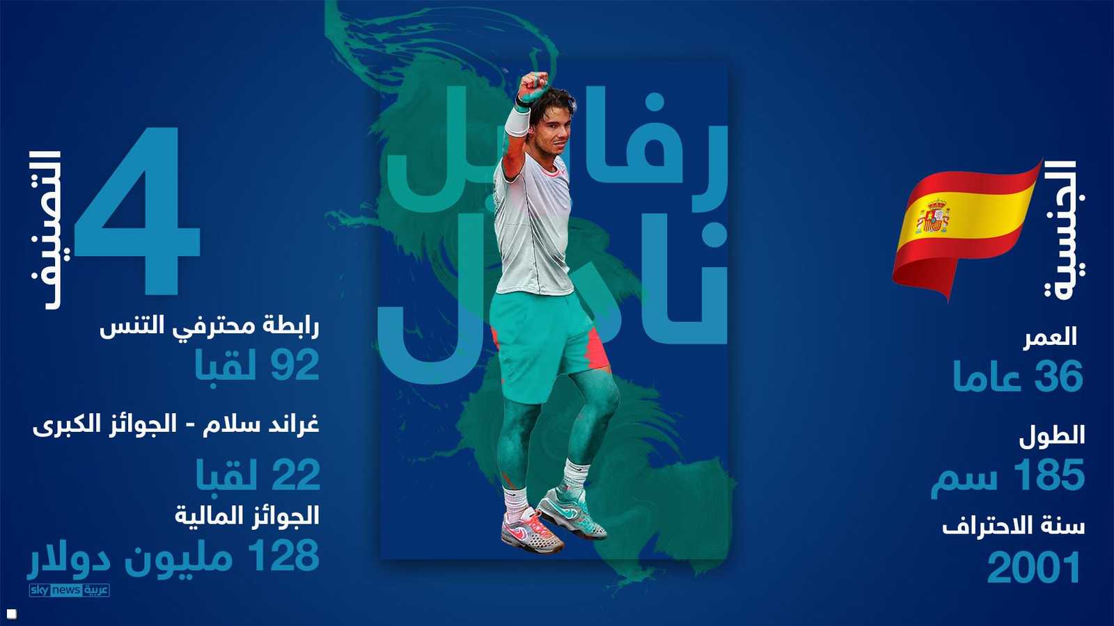 نادال ومسيرته