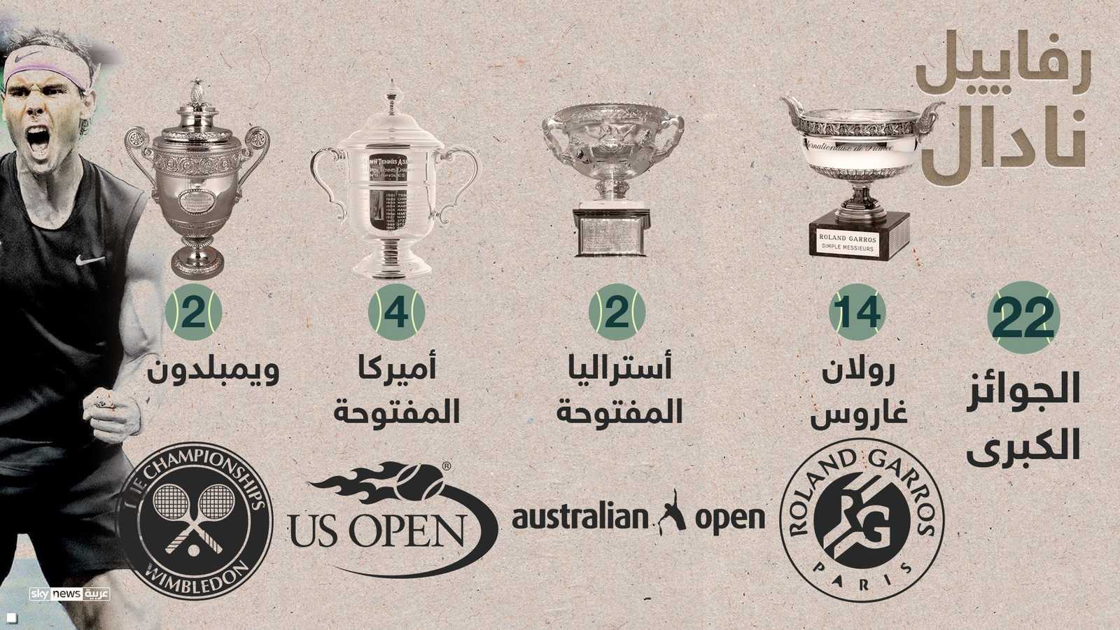 ألقاب نادال في بطولات الغراند سلام