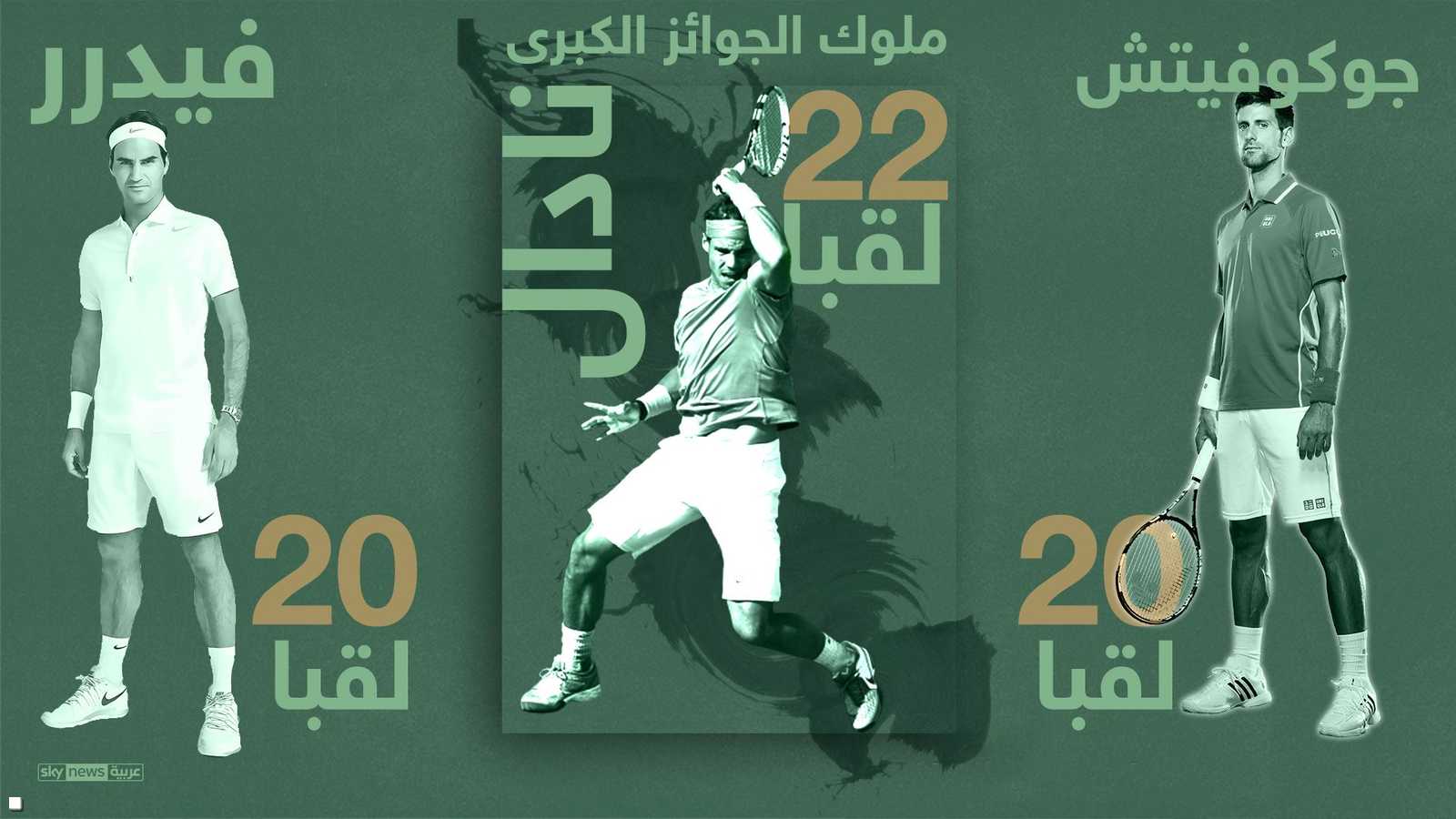 عدد ألقاب الثلاثة الكبار