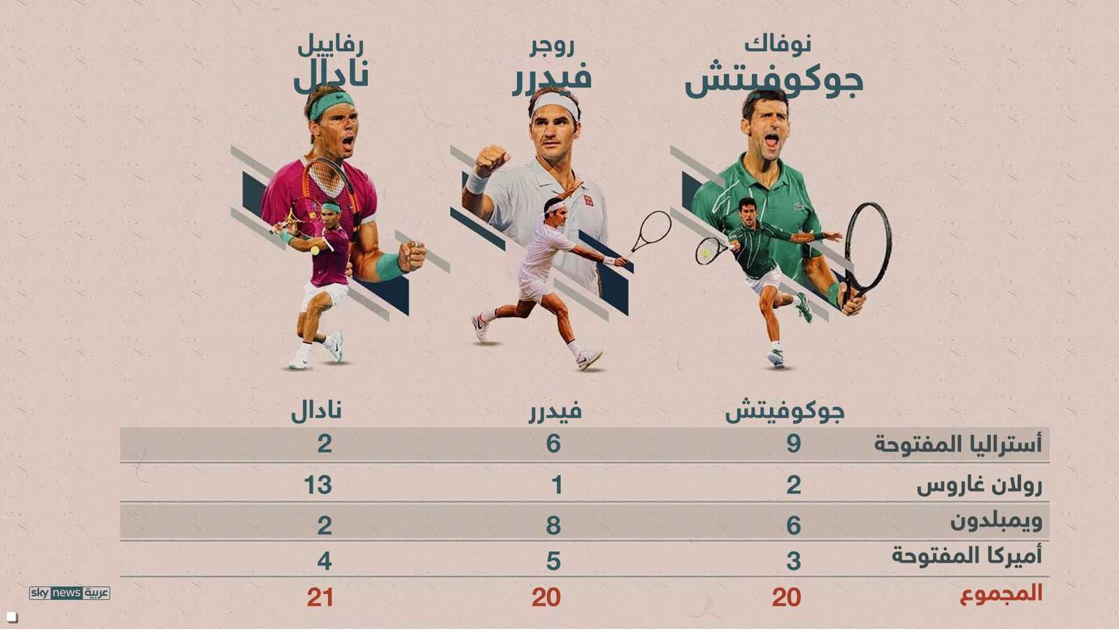 الثلاثة الكبار