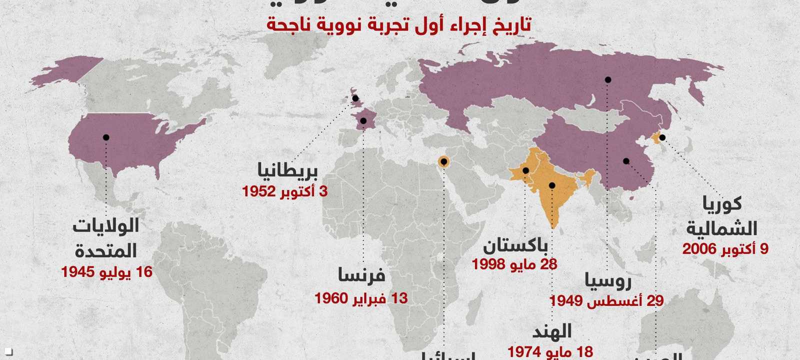 تاريخ دخول الدول للنادي النووي