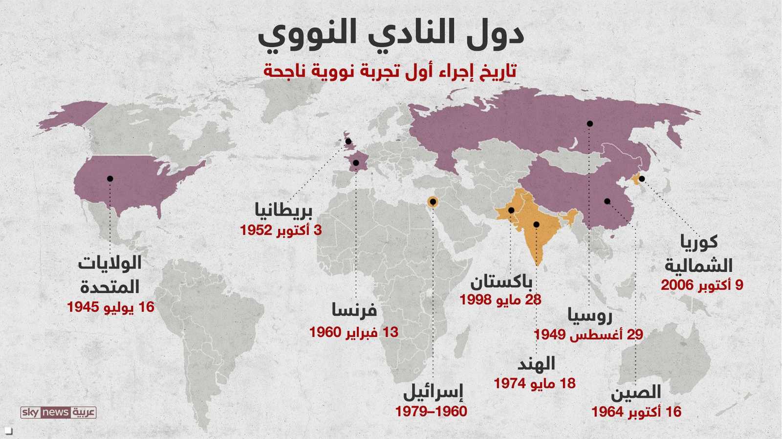 تاريخ دخول الدول للنادي النووي