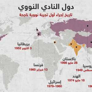 تاريخ دخول الدول للنادي النووي