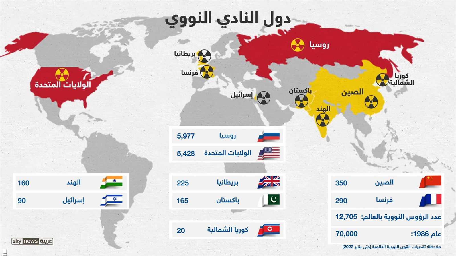 عدد الرؤوس النووية لدى كل دولة