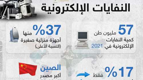 النفايات الإلكترونية