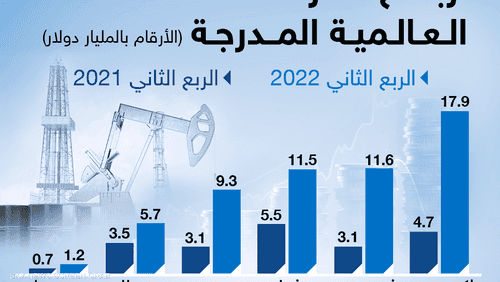 شركات الطاقة العالمية