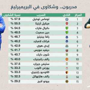 مدربون دائمو الشكوى في البريميرليغ