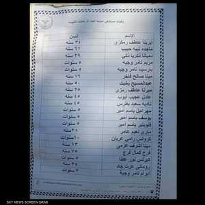 قوائم الضحايا حملت فاجعة مضاعفة ضمن مأساة الكنيسة