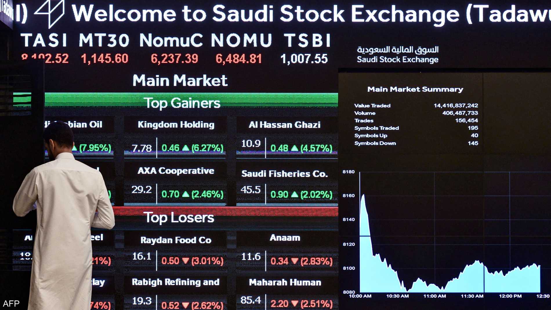 البورصة السعودية تسجل أعلى مستوى في عام