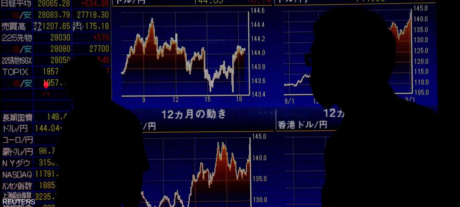 الين وصل إلى أدنى مستوى له أمام الدولار منذ عقود
