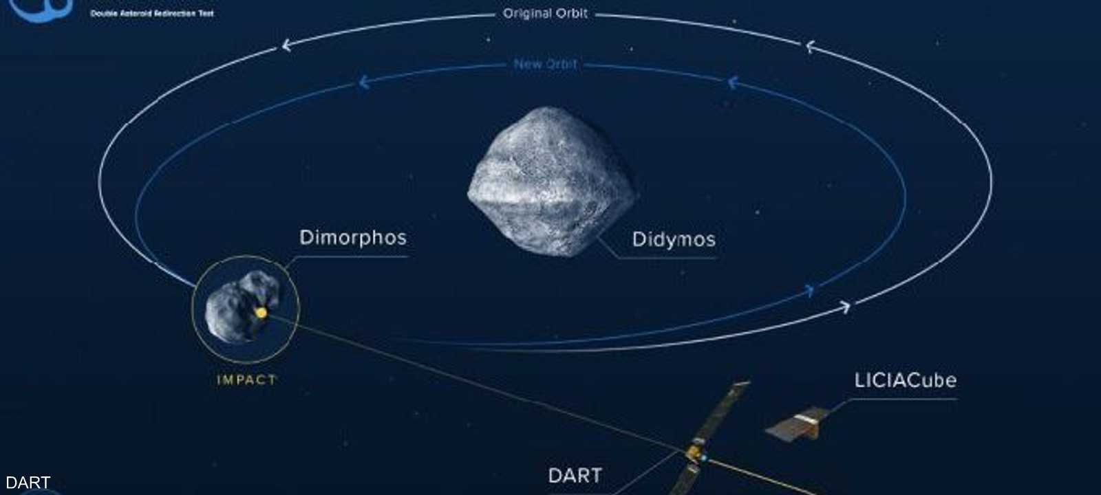 التجربة ستتضمن محاولة لتغيير مسار كويكب