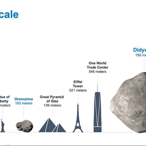 الكويكب مقارنة بمنشآت عملاقة على الأرض