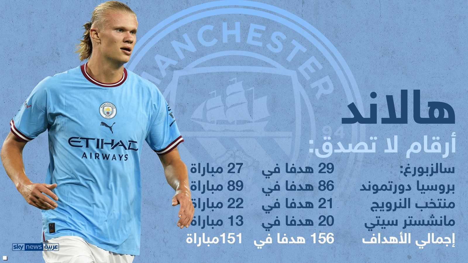 أهداف الوحش هالاند