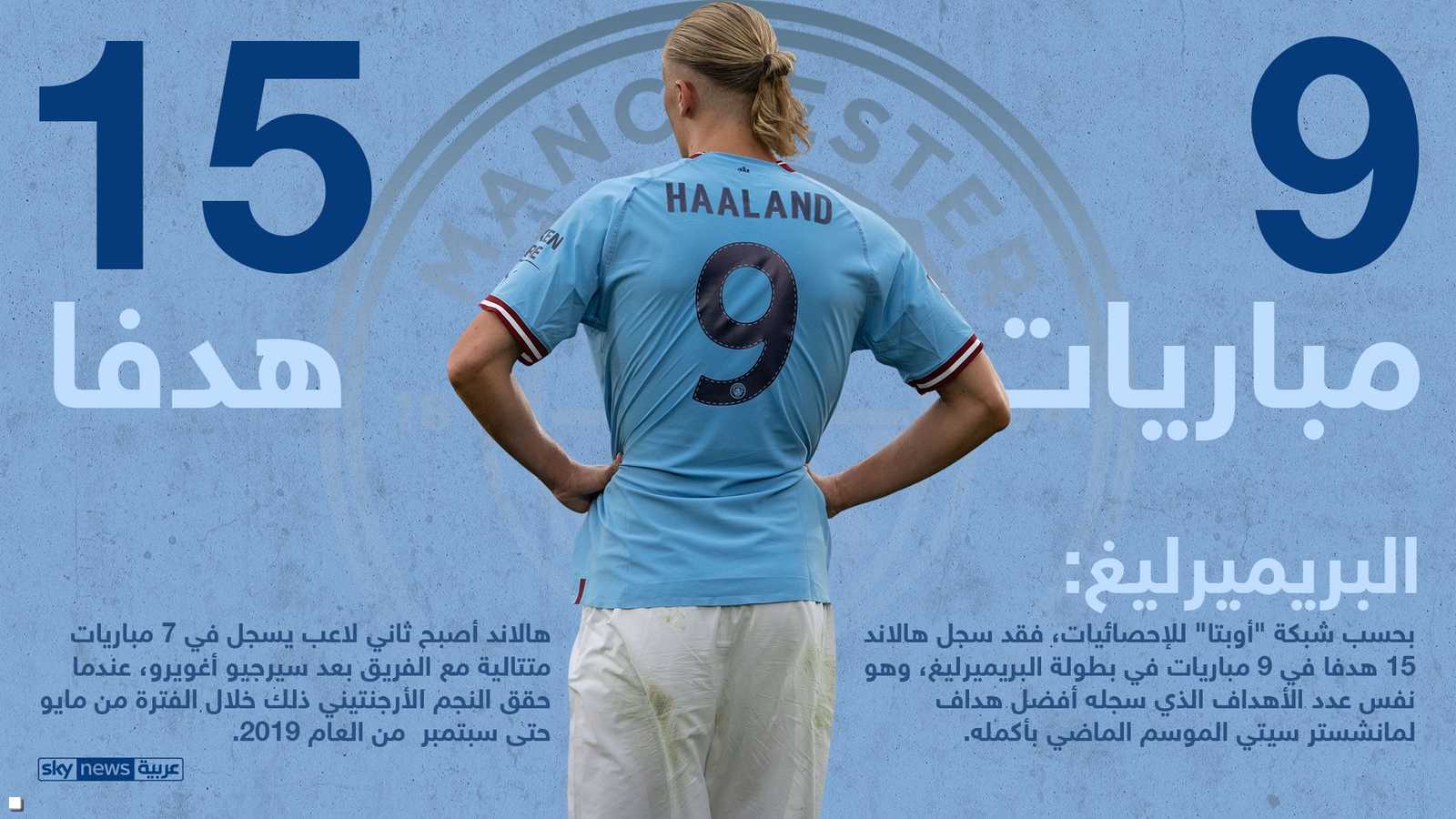 تصدر البريميرليغ بـ15 هدفا في 9 مباريات