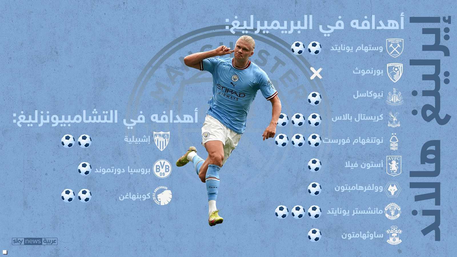 أهداف الوحش هالاند