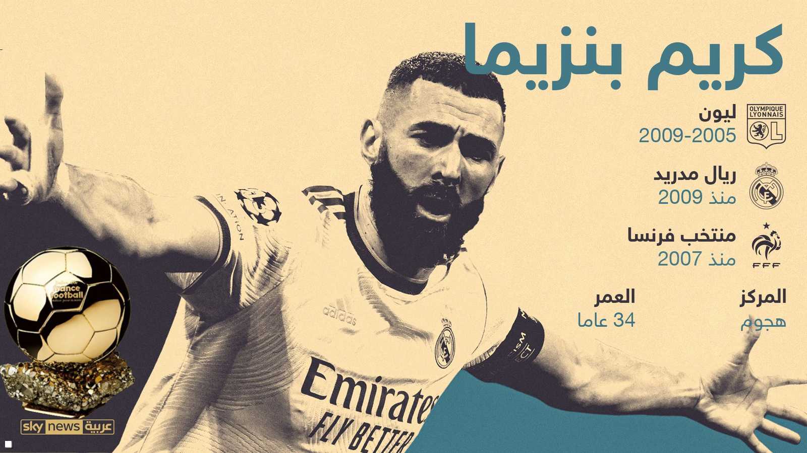 انتقالات اللاعب والفرق التي يلعب لها