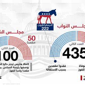 أرقام وتفاصيل توضح لك قصة انتخابات التجديد النصفي