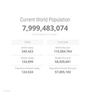 عدد سكان العالم حتى لحظة أعداد الخبر