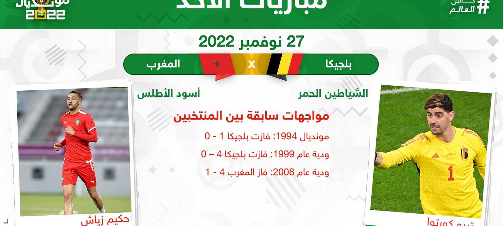 مونديال 2022.. المغرب بمواجهة بلجيكا