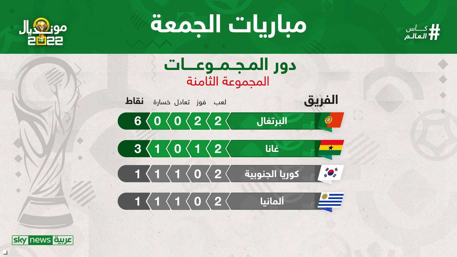 مواقف المنتخبات في المجموعة الثامنة