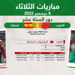 تاريخ المواجهات بين المنتخبين