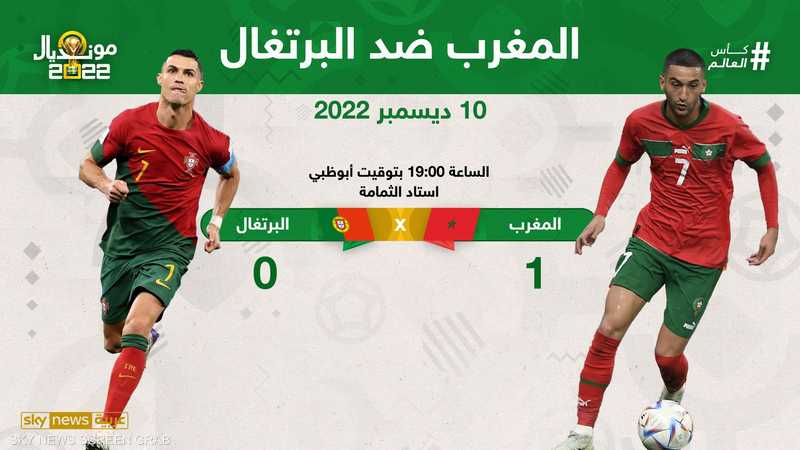 بث مباشر.. المغرب 1-0 البرتغال | سكاي نيوز عربية
