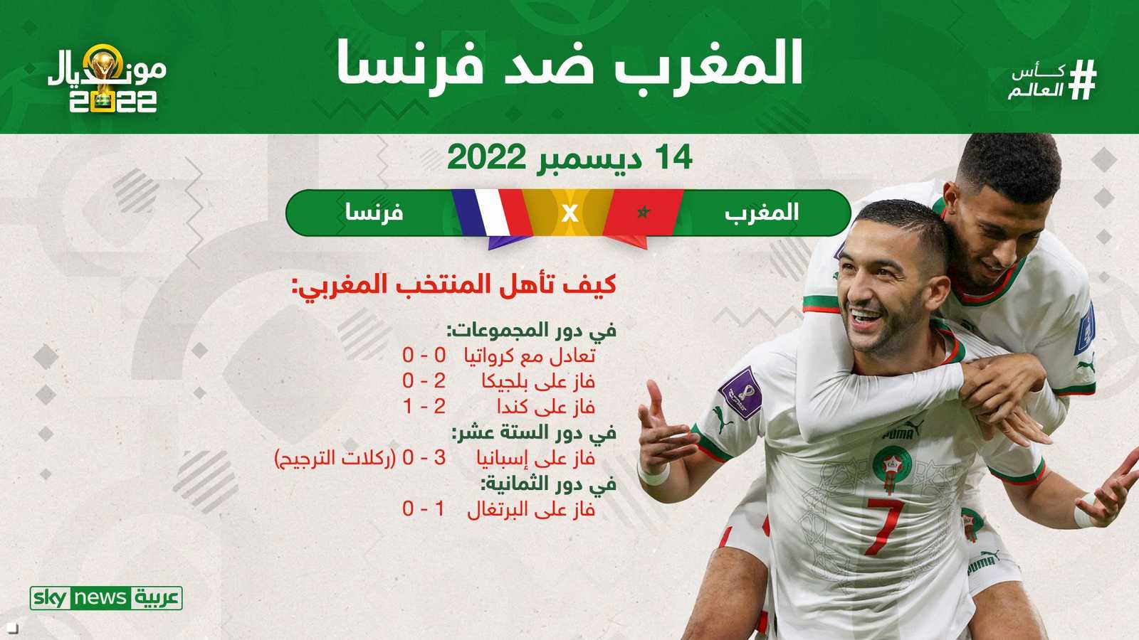 كيف تأهل المغرب