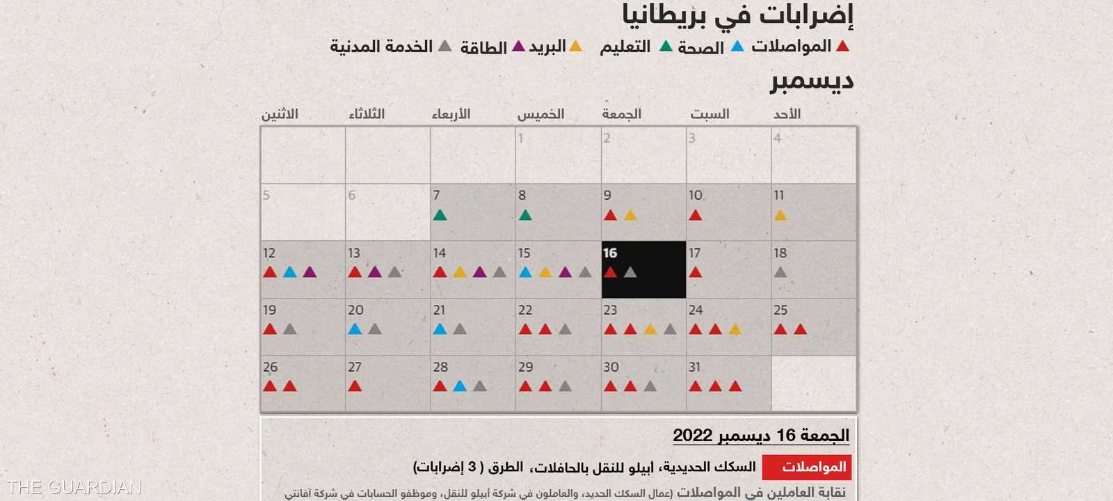 الإضرابات في بريطانيا خلال شهر ديسمبر