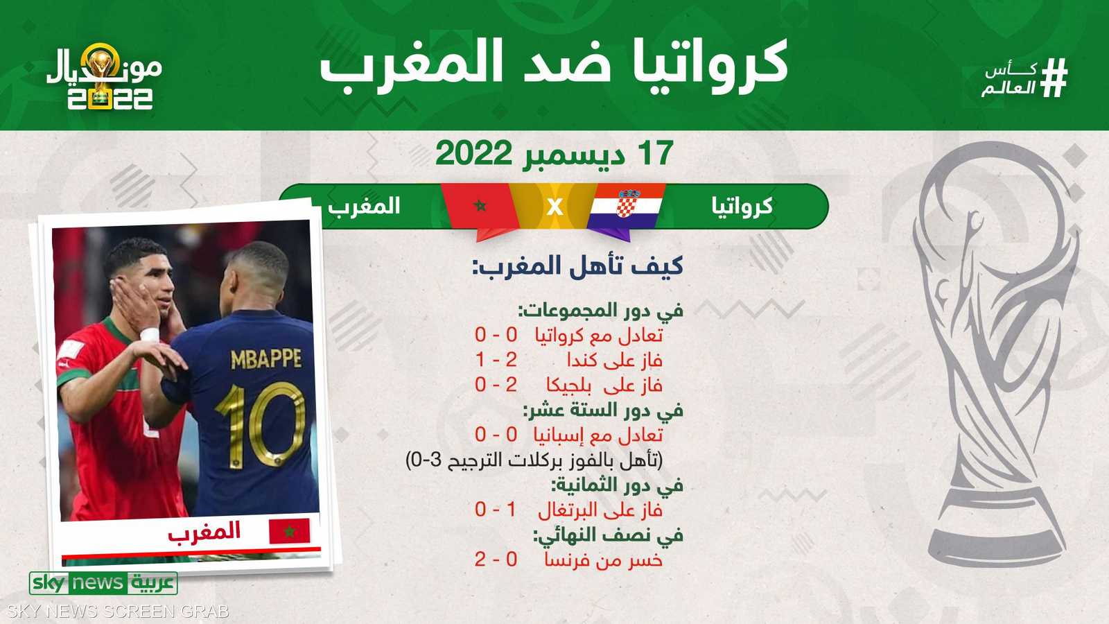 المغرب أمام كرواتيا