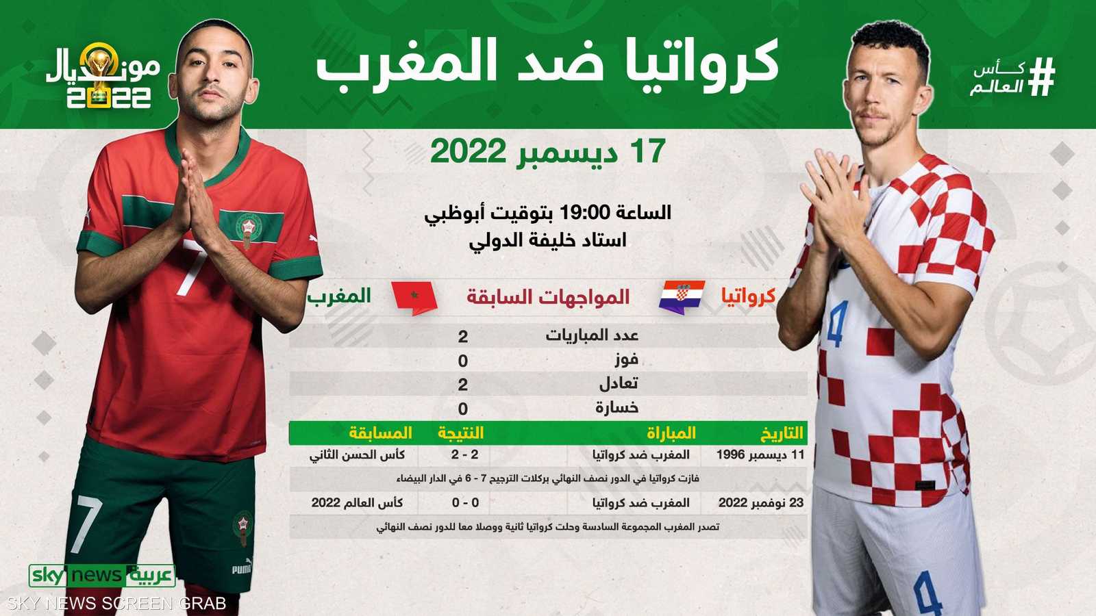 المغرب أمام كرواتيا