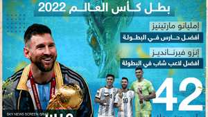 هذا ما حققه منتخب الأرجنتين بطل كأس العالم قطر 2022