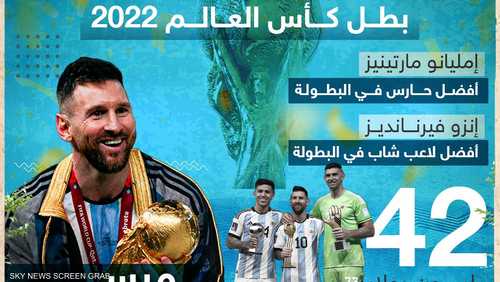 هذا ما حققه منتخب الأرجنتين بطل كأس العالم قطر 2022