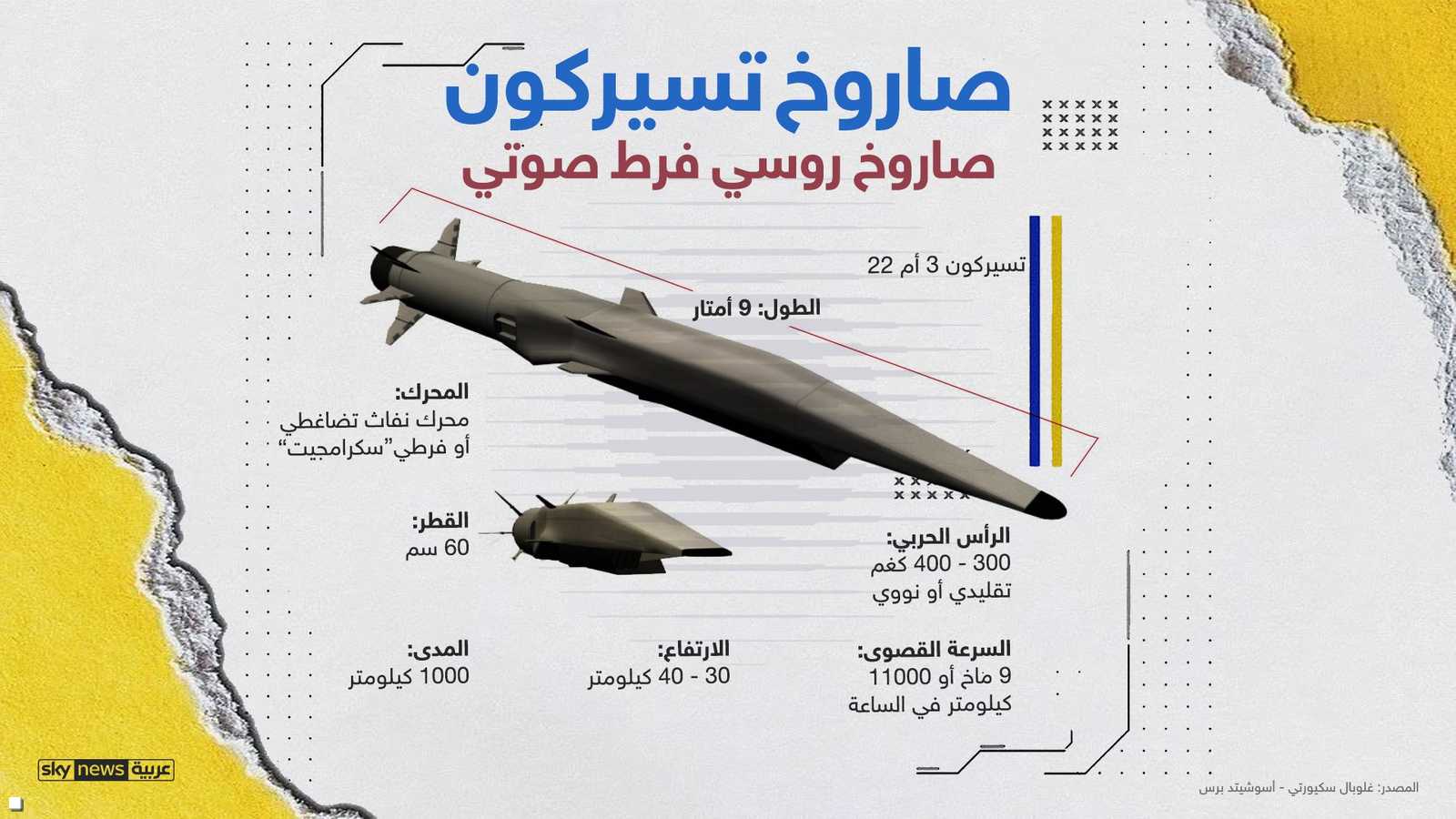 الصاروخ يثير قلقا لدى خصوم موسكو