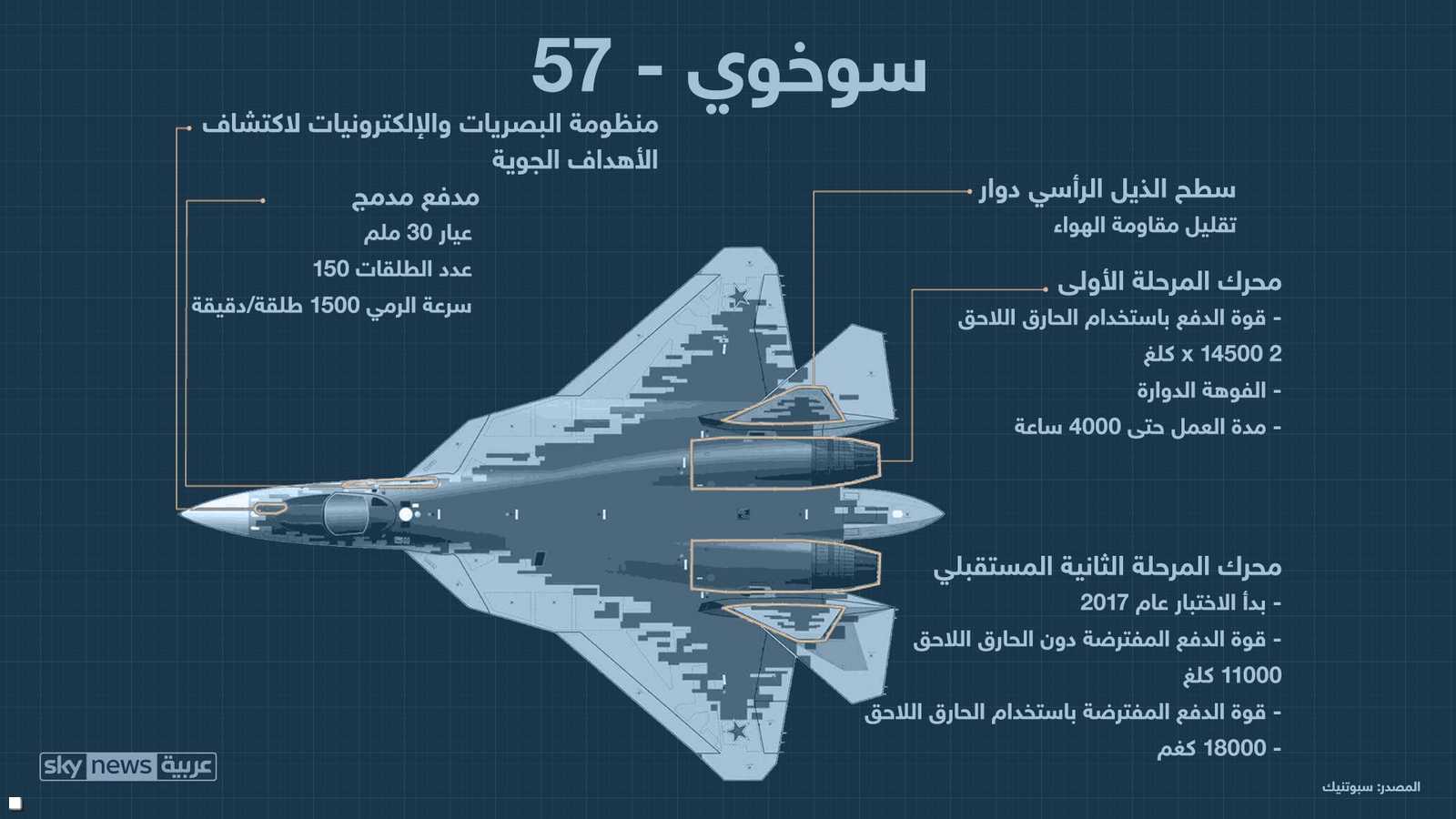 المحرك وبعض التجهيزات