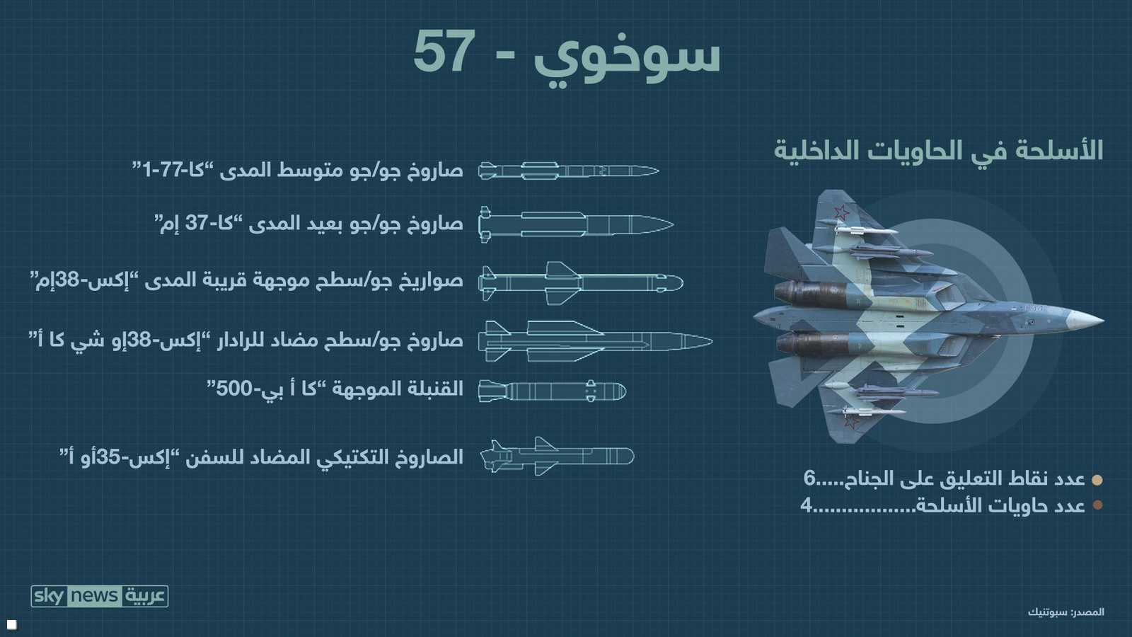 تفاصيل تسليح سوخوي 57