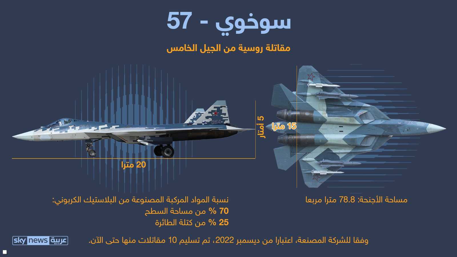 الأبعاد