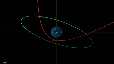 كويكب "بي يو".. أقرب جسم فضائي يمر بمحاذاة الأرض
