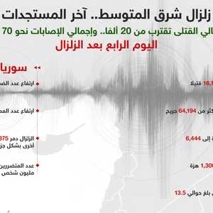 أعداد الضحايا تزداد مع استمرار عمليات البحث عن ناجين