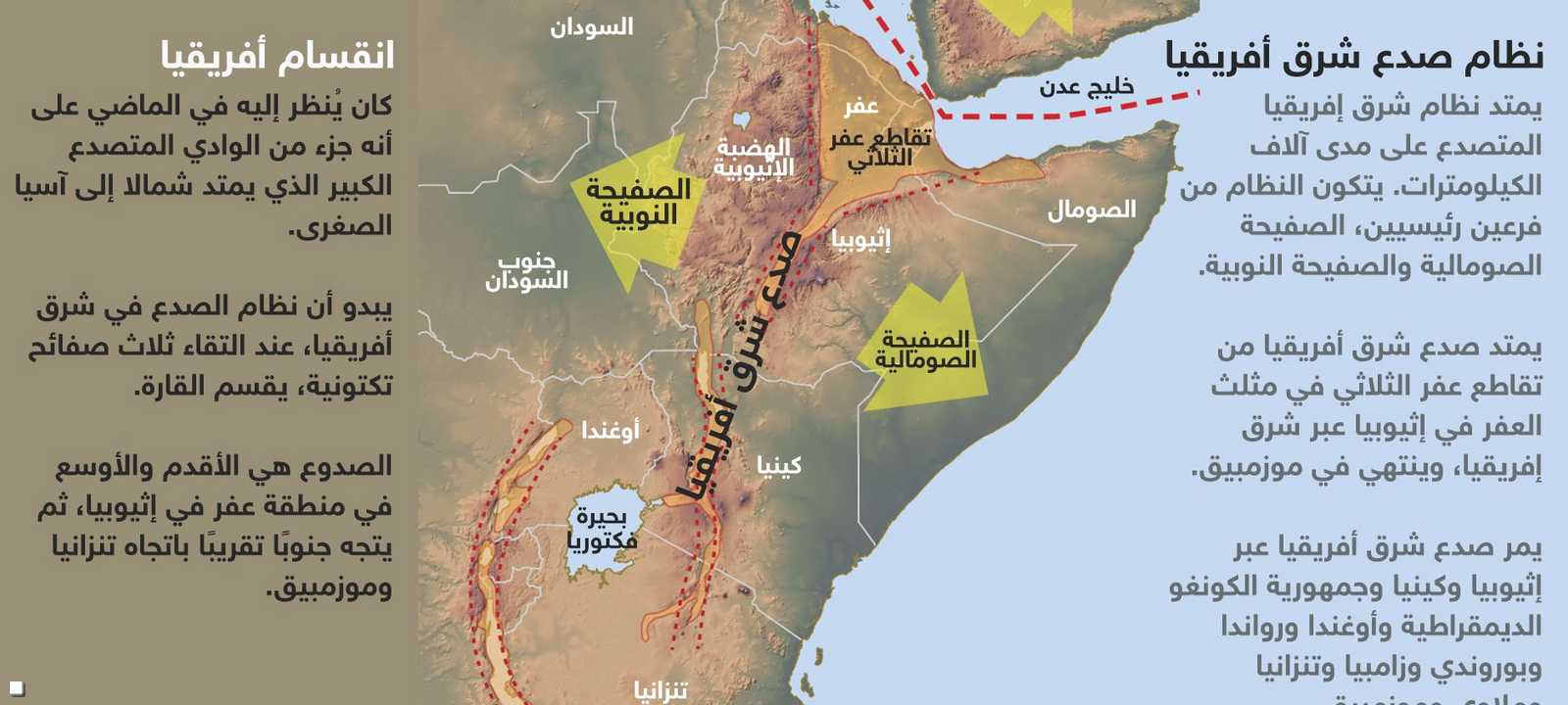 صدع شرق أفريقيا والصفائح التكتونية