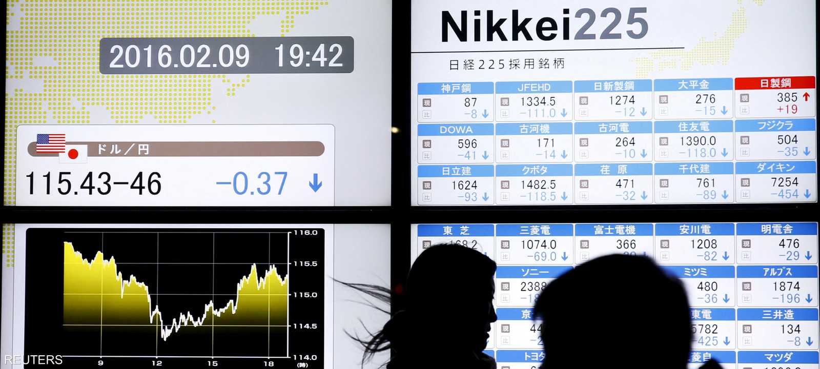 ارتفاع الأسهم اليابانية