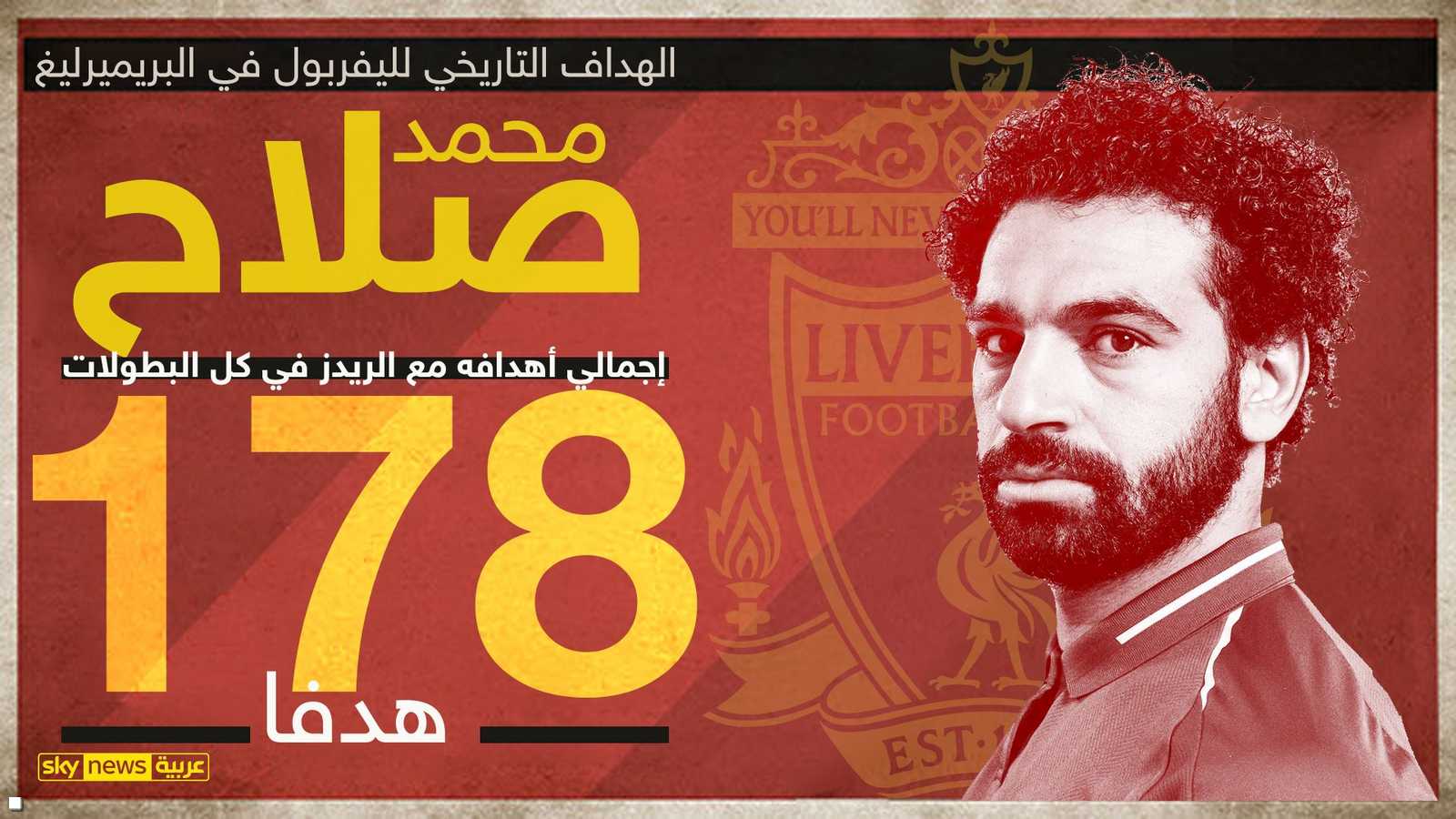 إجمالي أهداف صلاح مع ليفربول