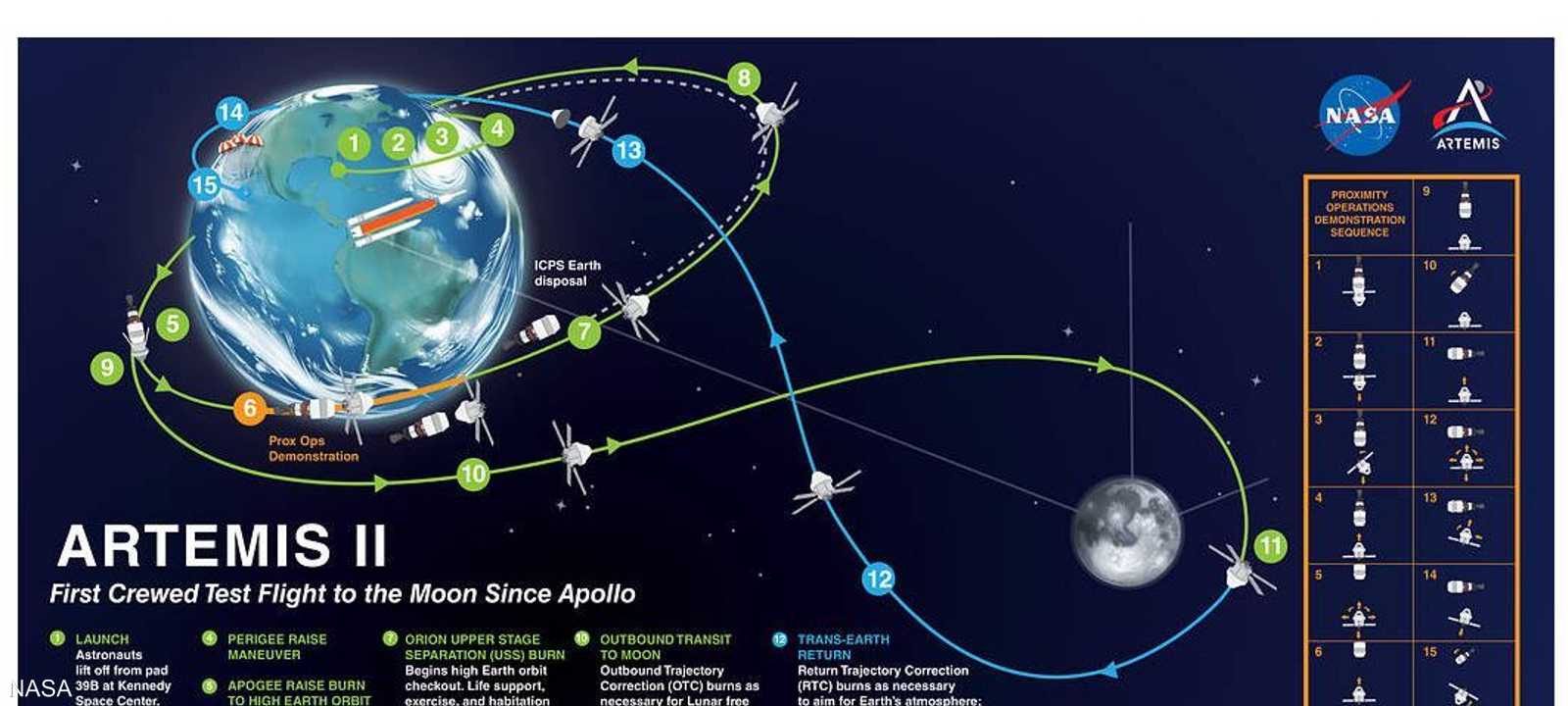 نوفمبر 2024 موعد الإطلاق