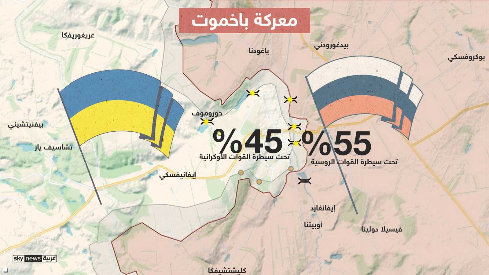 باخموت.. سيطرة القوات الروسية والأوكرانية على أرض المعركة