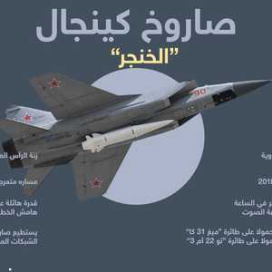 صاروخ كينجال الفرط صوتي