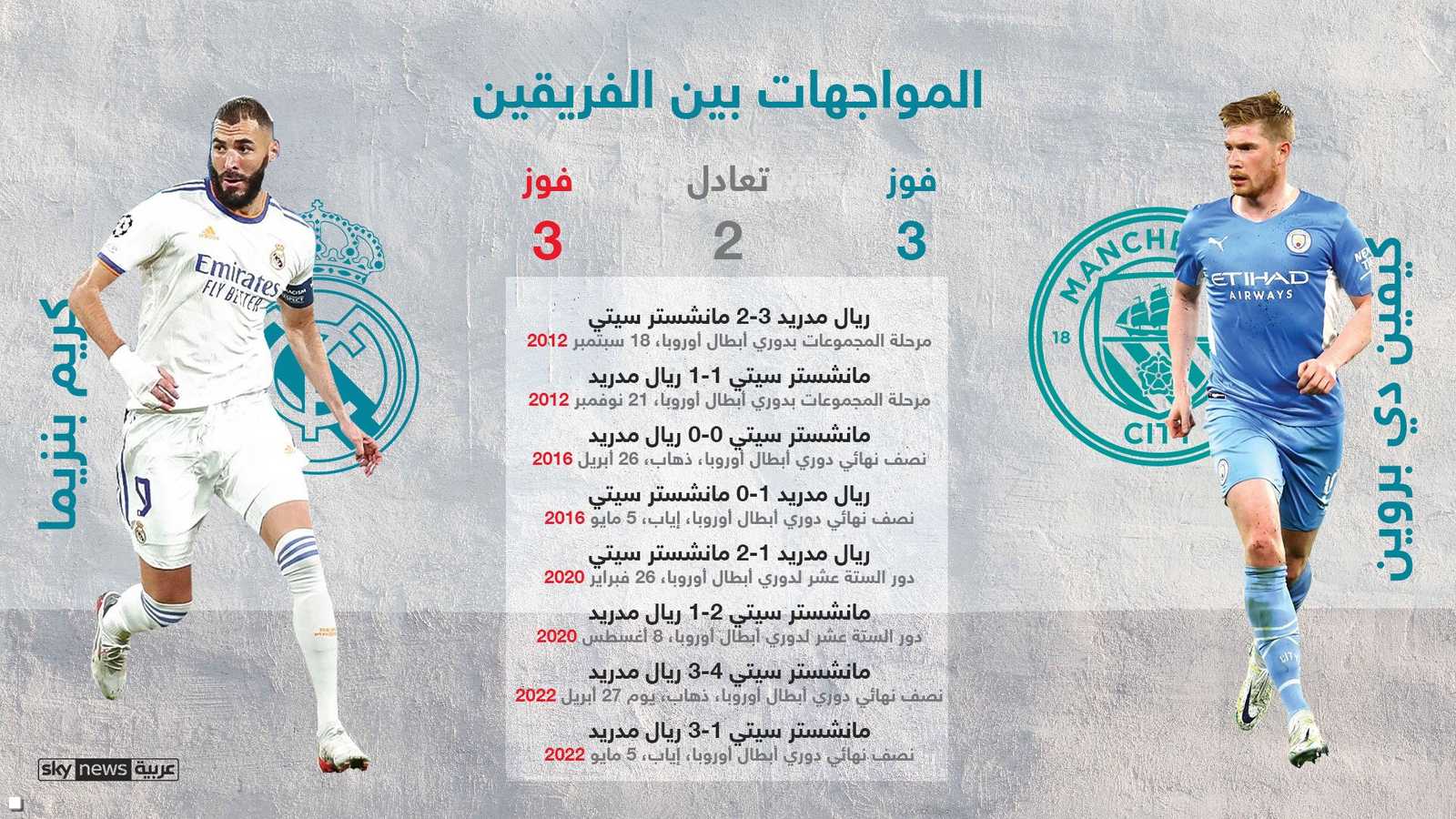 نتائج المواجهات بين الفريقين