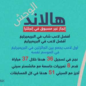 هالاند الوحش..