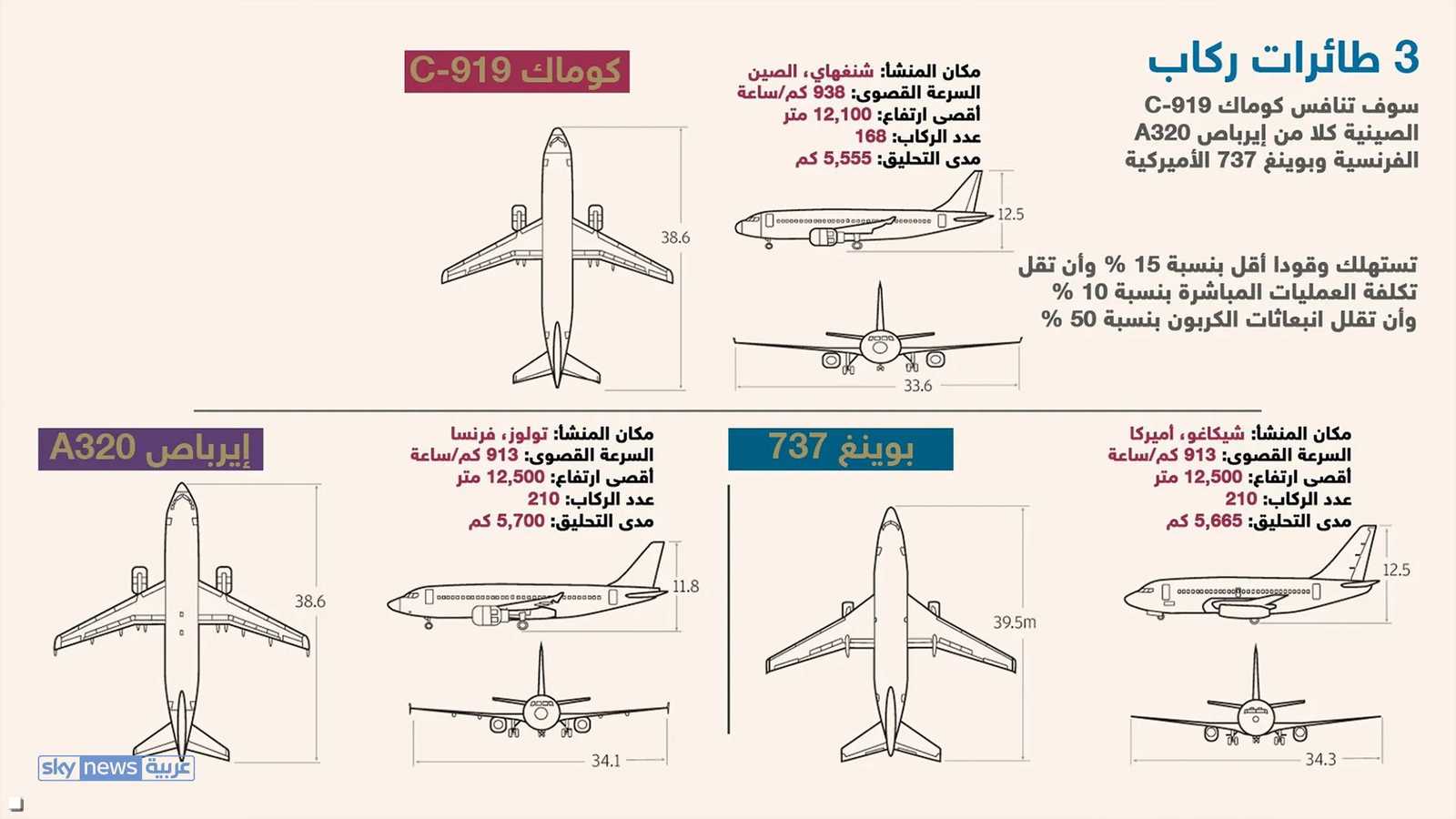 مقارنة بين 3 طائرات