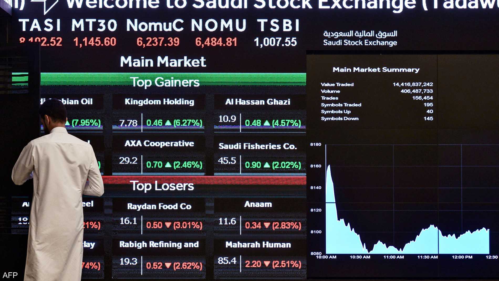السوق السعودي يصعد بدعم من بيانات أميركية وبورصة مصر تتراجع