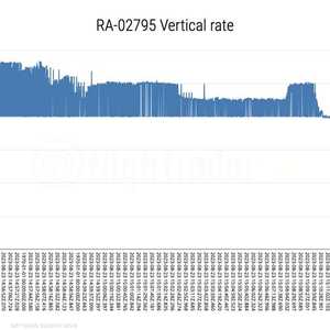 بيانات موقع الطيران للطائرة المنكوبة
