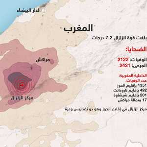 زلزال المغرب - الضحايا بالأرقام